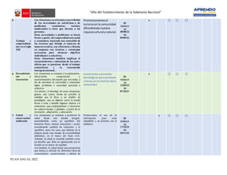 “Año del Fortalecimiento de la Soberanía Nacional”
PLAN ANUAL 2022
5
Trabajo y
emprendimie
nto en el siglo
XXI
Las situaciones seorientana una reflexión
de las necesidades no satisfechas o de
problemas económicos, sociales,
ambientales u otros que afectan a las
personas.
Estas necesidades o problemas se hacen
frente a partir del emprendimiento social
o económico, haciendo uso sostenible de
los recursos que brinda el contexto de
manera creativa, con eficiencia y eficacia,
en conjunto con técnicas y estrategias
necesarias para alcanzar objetivos
individuales o colectivos.
Estas situaciones también implican el
reconocimiento y valoración de las artes-
oficios que se practican desde el trabajo
comunitario y la transmisión
intergeneracional.
Promocionamosel
turismoenla comunidad
difundiendonuestra
riquezacultural ynatural.
05
SEMAN
AS
08/08/22
AL
09/09/22
x ☐ ☐ ☐
6 Descubrimie
nto e
innovación
Las situaciones se orientan a la exploración,
observación, comprensión y
cuestionamiento del mundo que nos rodea, a
fin de satisfacer la curiosidad o solucionar
algún problema o necesidad personal o
colectiva.
Así mismo, el abordaje de estas situaciones
genera una nueva forma de percibir la
realidad que lo lleva a un cambio de
paradigma, que en algunos casos lo puede
llevar a crear y diseñar algunos objetos y/o
soluciones, que complementan y reconocen
los saberes locales y globales, a partir de su
recreación, adaptación, o adecuación
Construimos soluciones
tecnológicas para promover
cultivos en las familiasdela
comunidad.
04
SEMAN
AS
12/09/22
AL
07/10/21
x ☐ ☐ ☐
7 Salud y
conservación
ambiental
Las situaciones se orientan a promover la
salud desde una mirada integral,
entendiéndola como un equilibrio del
bienestar físico, mental, emocional y social;
considerando también las relaciones y el
equilibrio entre los seres que habitan en el
planeta desde una mirada de sostenibilidad
ambiental, en el marco del buen vivir.
Además, la salud es asumida también como
un derecho que debe ser garantizado por el
Estado en un marco de equidad.
Así también, la salud desde una perspectiva
que incluya y articule los diferentes tipos de
conocimiento, cosmovisiones y saberes de
Promovemos el uso de la
información para estar
saludables y en armonía con el
ambiente.
05
SEMAN
AS
17/10/21
AL
18/11/22
x ☐ ☐ ☐
 