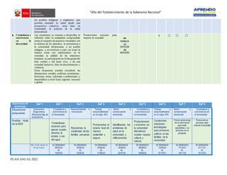 “Año del Fortalecimiento de la Soberanía Nacional”
PLAN ANUAL 2022
los pueblos indígenas y originarios, que
permita entender la salud desde una
perspectiva colectiva, estar bien en
comunidad, la práctica de la salud
intercultural.
8 Ciudadanía y
convivencia
en la
diversidad
Las situaciones se orientan a desarrollar la
reflexión sobre la ciudadanía comprendida
como el conjunto deaspectos vinculados con
la defensa de los derechos, la pertenencia a
la comunidad afroperuana, a un pueblo
indígena, a un territorio o país; así como la
manera cómo nos relacionamos en la
sociedad, la calidad de las relaciones
humanas, la participación en la búsqueda del
bien común y del buen vivir, y de una
sociedad inclusiva, libre de discriminación y
violencia.
Estas situaciones pueden considerar las
dimensiones sociales, políticas, económicas,
históricas, éticas, culturales o ambientales; y
desarrollarse a nivel local, regional, nacional
o global
Promovemos acciones para
mejorar la sociedad 04
SEMAN
AS
21/11/21
AL
16/12/22
x ☐ ☐ ☐
Experiencias de
aprendizaje
EaP 0 EaP 1 EaP 2 EaP 3 EaP 4 EaP 5 EaP 6 EaP 7 EaP 8
Situaciones
propuestas
Evaluación
Diagnostica
(SituacionSig. de
evaluación)
Ciudadanía y
convivencia en
la diversidad
Descubrimiento e
innovación
Trabajo y
emprendimiento
en el siglo XXI
Salud y
conservación
ambiental
Ciudadanía y
convivencia en
la diversidad
Trabajo y
emprendimiento
en el siglo XXI
Salud y
conservación
ambiental
Ciudadanía y
convivencia en
la diversidad
Posible título
de la EDA Fomentamos
acciones para
ejercer nuestro
derecho al
acceso y uso
del agua
Recocemos la
creatividad de las
familias peruanas
Promovemos el
turismo local de
manera
sostenible y
segura
Identificamos los
problemas de
salud en la
comunidad y
reflexionamos
Promocionamo
s el turismo en
la comunidad
difundiendo
nuestra riqueza
cultural y
natural.
Construimos
soluciones
tecnológicas
para promover
cultivos en las
familias de la
comunidad
Promovemos el uso
de la información
para estar
saludables y en
armonía con el
ambiente.
Promovemos
acciones para
mejorar la sociedad
Del 14 de marzo al
25 de marzo
03 SEMANAS
28/03/23
AL
15/04/22
04 SEMANAS
18/04/22
AL
13/05/22
04 SEMANAS
23/05/22
AL
17/06/22
05 SEMANAS
19/06/22
AL
22/07/22
05 SEMANAS
08/08/22
AL
09/09/22
04 SEMANAS
12/09/22
AL
07/10/21
05 SEMANAS
17/10/21
AL
18/11/22
04 SEMANAS
21/11/21
AL
16/12/22
 