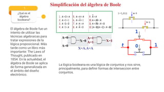 El álgebra de Boole fue un
intento de utilizar las
técnicas algebraicas para
tratar expresiones de la
lógica proposicional. Más
tarde como un libro más
importante: The Laws of
Thought, publicado en
1854. En la actualidad, el
álgebra de Boole se aplica
de forma generalizada en
el ámbito del diseño
electrónico.
¿Qué es el
álgebra
booleana?
1
La lógica booleana es una lógica de conjuntos y nos sirve,
principalmente, para definir formas de interseccion entre
conjuntos.
 