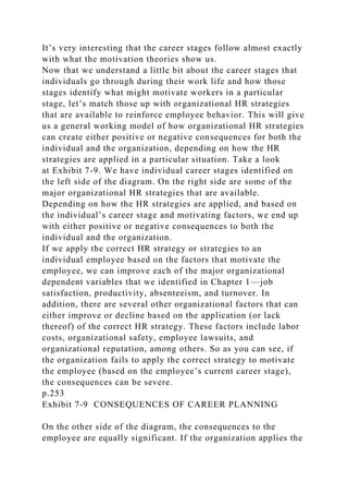It’s very interesting that the career stages follow almost exactly
with what the motivation theories show us.
Now that we understand a little bit about the career stages that
individuals go through during their work life and how those
stages identify what might motivate workers in a particular
stage, let’s match those up with organizational HR strategies
that are available to reinforce employee behavior. This will give
us a general working model of how organizational HR strategies
can create either positive or negative consequences for both the
individual and the organization, depending on how the HR
strategies are applied in a particular situation. Take a look
at Exhibit 7-9. We have individual career stages identified on
the left side of the diagram. On the right side are some of the
major organizational HR strategies that are available.
Depending on how the HR strategies are applied, and based on
the individual’s career stage and motivating factors, we end up
with either positive or negative consequences to both the
individual and the organization.
If we apply the correct HR strategy or strategies to an
individual employee based on the factors that motivate the
employee, we can improve each of the major organizational
dependent variables that we identified in Chapter 1—job
satisfaction, productivity, absenteeism, and turnover. In
addition, there are several other organizational factors that can
either improve or decline based on the application (or lack
thereof) of the correct HR strategy. These factors include labor
costs, organizational safety, employee lawsuits, and
organizational reputation, among others. So as you can see, if
the organization fails to apply the correct strategy to motivate
the employee (based on the employee’s current career stage),
the consequences can be severe.
p.253
Exhibit 7-9 CONSEQUENCES OF CAREER PLANNING
On the other side of the diagram, the consequences to the
employee are equally significant. If the organization applies the
 