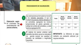 PROCEDIMIENTO DE VALORIZACIÓN
 