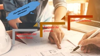 Valorización del
avance físico.
Reajuste de
precios.
Amortizaciones
 