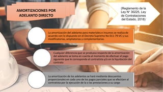 AMORTIZACIONES POR
ADELANTO DIRECTO
La amortización del adelanto para materiales e insumos se realiza de
acuerdo con lo dispuesto en el Decreto Supremo No 011-79-VC y sus
modificatorias, ampliatorias y complementarias.
Cualquier diferencia que se produzca respecto de la amortización
del adelanto se toma en cuenta al momento de efectuar el pago
siguiente que le corresponda al contratista y/o en la liquidación del
contrato
La amortización de los adelantos se hará mediante descuentos
proporcionales en cada uno de los pagos parciales que se efectúen al
contratista por la ejecución de la o las prestaciones a su cargo
(Reglamento de la
Ley N° 30225, Ley
de Contrataciones
del Estado, 2018)
 