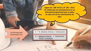 Según Art. 198° del D.S. N° 138 – 2012-
EF, señala que las amortizaciones es un
descuento proporcional que se aplica
en cada una de las valorizaciones de
obra.
Las fórmulas para
amortización son:
 