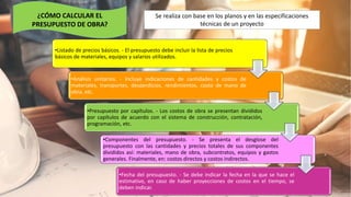 ¿CÓMO CALCULAR EL
PRESUPUESTO DE OBRA?
Se realiza con base en los planos y en las especificaciones
técnicas de un proyecto
•Listado de precios básicos. - El presupuesto debe incluir la lista de precios
básicos de materiales, equipos y salarios utilizados.
•Análisis unitarios. - Incluye indicaciones de cantidades y costos de
materiales, transportes, desperdicios, rendimientos, costo de mano de
obra, etc.
•Presupuesto por capítulos. - Los costos de obra se presentan divididos
por capítulos de acuerdo con el sistema de construcción, contratación,
programación, etc.
•Componentes del presupuesto. - Se presenta el desglose del
presupuesto con las cantidades y precios totales de sus componentes
divididos así: materiales, mano de obra, subcontratos, equipos y gastos
generales. Finalmente, en: costos directos y costos indirectos.
•Fecha del presupuesto. - Se debe indicar la fecha en la que se hace el
estimativo, en caso de haber proyecciones de costos en el tiempo, se
deben indicar.
 