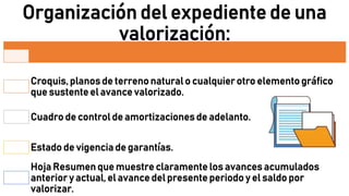 Organización del expediente de una
valorización:
Croquis, planos de terreno natural o cualquier otro elemento gráfico
que sustente el avance valorizado.
Cuadro de control de amortizaciones de adelanto.
Estado de vigencia de garantías.
Hoja Resumen que muestre claramente los avances acumulados
anterior y actual, el avance del presente periodo y el saldo por
valorizar.
 