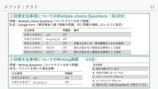 11
メソッド：テスト
問題：Multiple-choice Questions（コンテクストを伴う問題）
形式：Google Form（事前事後で違う順番の問題、同じ問題が連続しないように設定）
①目標文法事項についてのMultiple-ch...