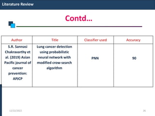 Contd…
Literature Review
Author Title Classifier used Accuracy
S.R. Sannasi
Chakravarthy et
al. (2019) Asian
Pacific journal of
cancer
prevention:
APJCP
Lung cancer detection
using probabilistic
neural network with
modified crow-search
algorithm
PNN 90
12/22/2022 26
 