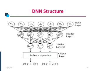 DNN Structure
PHASE -I
12/22/2022 46
Softmax regression
Input
Layer
Hidden
Layer 1
Hidden
Layer 2
Output
Layer
 