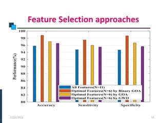 Feature Selection approaches
PHASE -I
12/22/2022 53
 