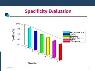 Specificity Evaluation
12/22/2022 64
Classifier
 