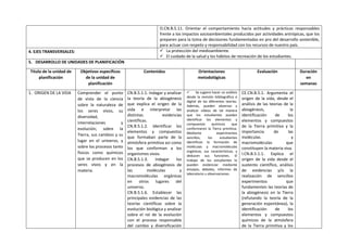 O.CN.B.5.11. Orientar el comportamiento hacia actitudes y prácticas responsables
frente a los impactos socioambientales producidos por actividades antrópicas, que los
preparen para la toma de decisiones fundamentadas en pro del desarrollo sostenible,
para actuar con respeto y responsabilidad con los recursos de nuestro país.
4. EJES TRANSVERSALES:  La protección del medioambiente.
 El cuidado de la salud y los hábitos de recreación de los estudiantes.
5. DESARROLLO DE UNIDADES DE PLANIFICACIÓN
Título de la unidad de
planificación
Objetivos específicos
de la unidad de
planificación
Contenidos Orientaciones
metodológicas
Evaluación Duración
en
semanas
1. ORIGEN DE LA VIDA Comprender el punto
de vista de la ciencia
sobre la naturaleza de
los seres vivos, su
diversidad,
interrelaciones y
evolución; sobre la
Tierra, sus cambios y su
lugar en el universo, y
sobre los procesos tanto
físicos como químicos
que se producen en los
seres vivos y en la
materia.
CN.B.5.1.1. Indagar y analizar
la teoría de la abiogénesis
que explica el origen de la
vida e interpretar las
distintas evidencias
científicas.
CN.B.5.1.2. Identificar los
elementos y compuestos
que formaban parte de la
atmósfera primitiva así como
los que conforman a los
organismos vivos.
CN.B.5.1.3. Indagar los
procesos de abiogénesis de
las moléculas y
macromoléculas orgánicas
en otros lugares del
universo.
CN.B.5.1.6. Establecer las
principales evidencias de las
teorías científicas sobre la
evolución biológica y analizar
sobre el rol de la evolución
con el proceso responsable
del cambio y diversificación
 Se sugiere hacer un análisis
desde la revisión bibliográfica o
digital de las diferentes teorías.
Además, pueden observar y
analizar videos de tal manera
que los estudiantes puedan
identificar los elementos y
compuestos químicos que
conformaron la Tierra primitiva.
Mediante experimentos
sencillos, los estudiantes
identifican la formación de
moléculas y macromoléculas
orgánicas, sus características, y
deducen sus funciones. El
trabajo de los estudiantes lo
pueden evidenciar mediante
ensayos, debates, informes de
laboratorio u observaciones.
CE.CN.B.5.1. Argumenta el
origen de la vida, desde el
análisis de las teorías de la
abiogénesis, la
identificación de los
elementos y compuestos
de la Tierra primitiva y la
importancia de las
moléculas y
macromoléculas que
constituyen la materia viva.
I.CN.B.5.1.1. Explica el
origen de la vida desde el
sustento científico, análisis
de evidencias y/o la
realización de sencillos
experimentos que
fundamenten las teorías de
la abiogénesis en la Tierra
(refutando la teoría de la
generación espontánea), la
identificación de los
elementos y compuestos
químicos de la atmósfera
de la Tierra primitiva y los
 