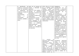 la identificación de
problemas, la búsqueda
crítica de información,
la elaboración de
conjeturas, el diseño de
actividades
experimentales, el
análisis y la
comunicación de
resultados confiables y
éticos.
partir de sus procesos de
síntesis y diversidad de
polímeros.
CN.B.5.1.5. Usar modelos y
describir la estructura,
diversidad y función de las
biomoléculas que
constituyen la materia viva, y
experimentar con
procedimientos sencillos.
CN.B.5.2.5. Analizar la
acción enzimática en los
procesos metabólicos a nivel
celular y evidenciar
experimentalmente la
influencia de diversos
factores en la velocidad de
las reacciones.
analizar videos de tal manera
que los estudiantes puedan
identificar los elementos y
compuestos químicos que
conformaron la Tierra primitiva.
Mediante experimentos
sencillos, los estudiantes
identifican la formación de
moléculas y macromoléculas
orgánicas, sus características, y
deducen sus funciones. El trabajo
de los estudiantes lo pueden
evidenciar mediante ensayos,
debates, informes de laboratorio
u observaciones.
 La realización de
experimentos puede fortalecer
significativamente los
conocimientos, además de
ayudar a que los estudiantes
establezcan nuevos
conocimientos; el diseño y
análisis de modelados y
maquetas ayuda a que el
aprendizaje sea significativo. Se
evidencia el trabajo mediante la
aplicación de rúbricas a las
diferentes acciones y/o la
abiogénesis, la
identificación de los
elementos y compuestos
de la Tierra primitiva y la
importancia de las
moléculas y
macromoléculas que
constituyen la materia viva.
I.CN.B.5.1.1. Explica el
origen de la vida desde el
sustento científico, análisis
de evidencias y/o la
realización de sencillos
experimentos que
fundamenten las teorías de
la abiogénesis en la Tierra
(refutando la teoría de la
generación espontánea), la
identificación de los
elementos y compuestos
químicos de la atmósfera
de la Tierra primitiva y los
procesos de abiogénesis de
las moléculas y
macromoléculas orgánicas.
(I.2., S.4.)
CE.CN.B.5.6. Argumenta
desde la sustentación
científica los tipos de
organización y función de
las estructuras de las
células eucariotas (animal y
vegetal), los procesos de
anabolismo y catabolismo
desde el análisis de la
 