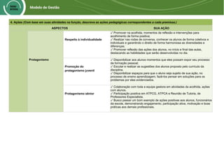 4. Ações (Com base em suas atividades na função, descreva as ações pedagógicas correspondentes a cada premissa.)
ASPECTOS SUA AÇÃO
P
R
O
T
A
G
O
N
I
S
M
O
Protagonismo
Respeito à individualidade
✓ Promover na acolhida, momentos de reflexão e intervenções para
acolhimento de forma positiva;
✓ Realizar nas rodas de conversa, conhecer os alunos de forma coletivos e
individuais e garantindo o direito de forma harmoniosa as diversidades e
diferenças;
✓ Promover reflexão das ações dos alunos, no início e final das aulas,
destacando as habilidades que serão desenvolvidas no dia.
Promoção do
protagonismo juvenil
✓ Disponibilizar aos alunos momentos que eles possam expor seu processo
de formação pessoal;
✓ Escutar e realizar as sugestões dos alunos proposto pelo currículo da
disciplina.
✓ Disponibilizar espaços para que o aluno seja sujeito de sua ação, no
processo de ensino aprendizagem, fazê-los pensar em soluções para os
problemas por eles evidenciados.
Protagonismo sênior
✓ Colaboração com toda a equipe gestora em atividades da acolhida, ações
com alunos.
✓ Participação positiva em ATPCG, ATPCA e Reunião de Tutoria, de
Professores Especialista.
✓ Busco passar um bom exemplo de ações positivas aos alunos, funcionários
da escola, demonstrando engajamento, participação ativa, motivação e boas
práticas aos demais profissionais.
 