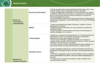 F
O
R
M
A
Ç
Ã
O
C
O
N
T
I
N
U
A
D
A
Domínio do
conhecimento e
contextualização
Domínio do conhecimento
✓ Estudo os referenciais da parte diversificada do PEI, assim como, o novo
Currículo Paulista, cursos e formações promovido pela EFAP;
✓ Estudo as habilidades, competências e níveis de proficiência em relação
ao SARESP, SAEB e AAP’s para melhor um entendimento e orientação aos
alunos e toda a equipe docente da escola colaborando no processo de
ensino aprendizagem dos alunos;
✓ Busco embasamento teórico e formação continuada para a elaboração de
boas práticas pedagógicas e aulas diversificadas e com uso das Tecnologias
e dinâmicas.
Didática
✓ Utilizar as tecnologias para facilitar, enriquecer e colaborar no ensino
aprendizagem dos alunos;
✓ Realizar projetos diversificados com outros professores, trabalhando a
interdisciplinaridade;
✓ Buscar completar o desenvolvimento das aulas com diversificação de
materiais pedagógico com os alunos.
Contextualização
✓ Relacionar o conteúdo de minha disciplina com o de outras disciplinas da
Base Nacional Comum com atividades de pesquisas, estudos para
complementar o ensino aprendizagem dos alunos;
✓ Procuro trazer formações, sugestões de práticas com exemplos do
cotidiano escolar nas aulas a fim de favorecer, promover e motivar os alunos
a participar e envolver de forma mais efetiva;
✓ Promover rodas de conversa, problematização de ações realizadas ou a
serem desenvolvidas nas aulas relacionando com a prática e teorias.
Disposição ao
autodesenvolvimento
Formação contínua
✓ Busco aperfeiçoar através dos cursos de formação promovido de
Secretaria de Educação, Diretoria de Ensino, tanto presencial quanto
online.
✓ Estimular, cooperação, apoio e troca de ideias e buscar a ampliar a
própria aplicabilidade nas ações, para boas práticas pedagógicas no
dia a dia.
✓ Procurar escutar as devolutivas recebidas e refletir e reavaliar meus
comportamentos e práticas;
 