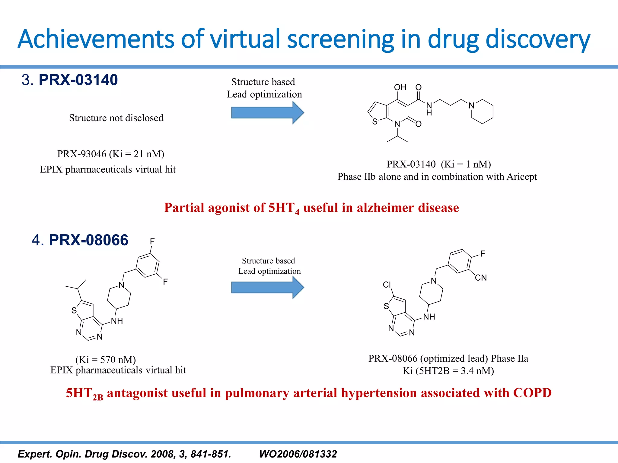 Achievements of virtual screening in drug discovery
PRX-93046 (Ki = 21 nM)
PRX-03140 (Ki = 1 nM)
Phase IIb alone and in combination with Aricept
Structure not disclosed
3. PRX-03140
4. PRX-08066
PRX-08066 (optimized lead) Phase IIa
Ki (5HT2B = 3.4 nM)
Structure based
Lead optimization
5HT2B antagonist useful in pulmonary arterial hypertension associated with COPD
Partial agonist of 5HT4 useful in alzheimer disease
Structure based
Lead optimization
(Ki = 570 nM)
EPIX pharmaceuticals virtual hit
EPIX pharmaceuticals virtual hit
Expert. Opin. Drug Discov. 2008, 3, 841-851. WO2006/081332
 