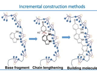 Incremental construction methods
Base fragment Chain lengthening Building molecule
 