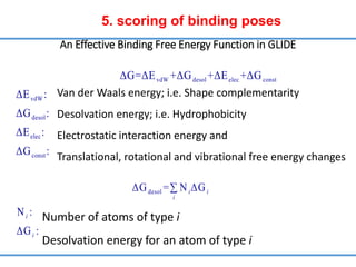 An Effective Binding Free Energy Function in GLIDE
vdW desol elec const
vdW
desol
elec
const
ΔG=ΔE +ΔG +ΔE +ΔG
ΔE :
ΔG :
ΔE :
ΔG :
Van der Waals energy; i.e. Shape complementarity
Desolvation energy; i.e. Hydrophobicity
Electrostatic interaction energy and
Translational, rotational and vibrational free energy changes
desol
ΔG = N ΔG
N :
ΔG :
i i
i
i
i

Number of atoms of type i
Desolvation energy for an atom of type i
5. scoring of binding poses
 