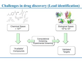 Challenges in drug discovery (Lead identification)
 