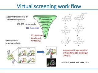 Virtual screening work flow
 