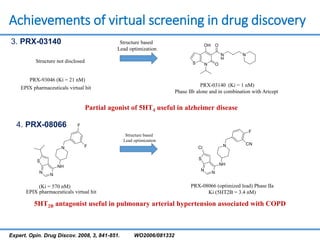 Achievements of virtual screening in drug discovery
PRX-93046 (Ki = 21 nM)
PRX-03140 (Ki = 1 nM)
Phase IIb alone and in combination with Aricept
Structure not disclosed
3. PRX-03140
4. PRX-08066
PRX-08066 (optimized lead) Phase IIa
Ki (5HT2B = 3.4 nM)
Structure based
Lead optimization
5HT2B antagonist useful in pulmonary arterial hypertension associated with COPD
Partial agonist of 5HT4 useful in alzheimer disease
Structure based
Lead optimization
(Ki = 570 nM)
EPIX pharmaceuticals virtual hit
EPIX pharmaceuticals virtual hit
Expert. Opin. Drug Discov. 2008, 3, 841-851. WO2006/081332
 