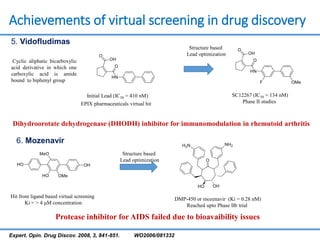 Achievements of virtual screening in drug discovery
Expert. Opin. Drug Discov. 2008, 3, 841-851. WO2006/081332
Cyclic aliphatic bicarboxylic
acid derivative in which one
carboxylic acid is amide
bound to biphenyl group
SC12267 (IC50 = 134 nM)
Phase II studies
5. Vidofludimas
6. Mozenavir
DMP-450 or mozenavir (Ki = 0.28 nM)
Reached upto Phase IIb trial
Structure based
Lead optimization
Hit from ligand based virtual screening
Ki = > 4 μM concentration
EPIX pharmaceuticals virtual hit
Initial Lead (IC50 = 410 nM)
Structure based
Lead optimization
Dihydroorotate dehydrogenase (DHODH) inhibitor for immunomodulation in rhemutoid arthritis
Protease inhibitor for AIDS failed due to bioavaibility issues
 