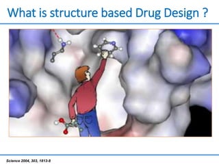 What is structure based Drug Design ?
Science 2004, 303, 1813-8
 