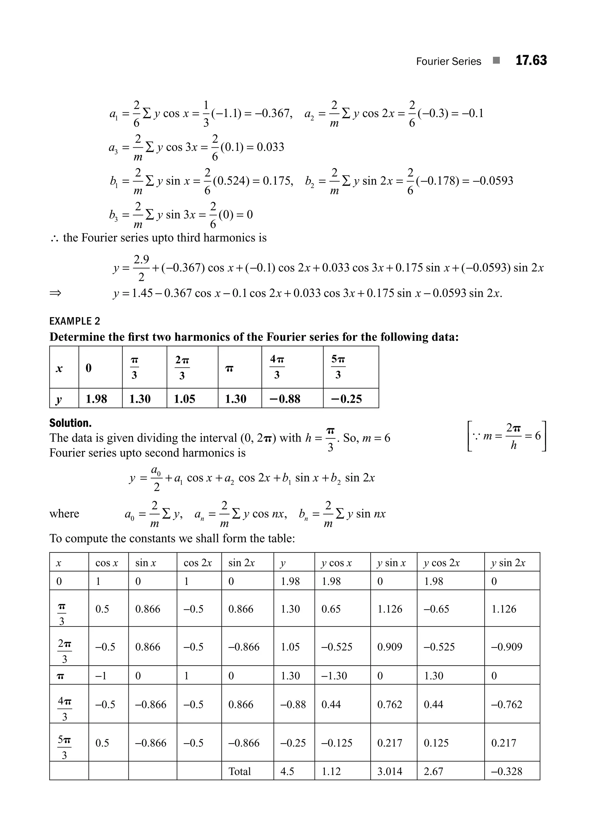 P. Sivaramakrishna Das, C. Vijayakumari - Engineering Mathematics-Pearson Education (2017).pdf