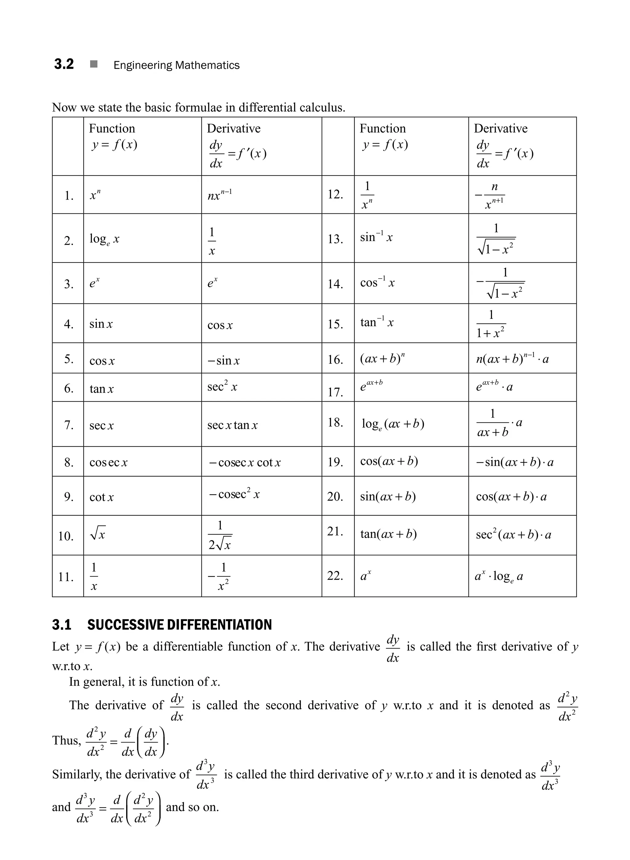 3.2 ■ Engineering Mathematics
3.1 SUCCESSIVE DIFFERENTIATION
Let y f x
= ( ) be a differentiable function of x. The derivative
dy
dx
is called the ﬁrst derivative of y
w.r.to x.
In general, it is function of x.
The derivative of
dy
dx
is called the second derivative of y w.r.to x and it is denoted as
d y
dx
2
2
Thus,
d y
dx
d
dx
dy
dx
2
2
=
⎛
⎝
⎜
⎞
⎠
⎟ .
Similarly, the derivative of
d y
dx
3
3
is called the third derivative of y w.r.to x and it is denoted as
d y
dx
3
3
and
d y
dx
d
dx
d y
dx
3
3
2
2
=
⎛
⎝
⎜
⎞
⎠
⎟ and so on.
Now we state the basic formulae in differential calculus.
Function
y f x
= ( )
Derivative
dy
dx
f x
= ′( )
Function
y f x
= ( )
Derivative
dy
dx
f x
= ′( )
1. xn
nxn−1
12.
1
xn
− +
n
xn 1
2. loge x 1
x
13. sin−1
x
1
1 2
− x
3. ex
ex
14. cos−1
x −
−
1
1 2
x
4. sin x cos x 15. tan−1
x
1
1 2
+ x
5. cos x −sin x 16. ( )
ax b n
+ n ax b a
n
( )
+ ⋅
−1
6. tan x sec2
x 17. eax b
+
e a
ax b
+
⋅
7. sec x sec tan
x x 18. log ( )
e ax b
+
1
ax b
a
+
⋅
8. cosec x −cos cot
ecx x 19. cos( )
ax b
+ − + ⋅
sin( )
ax b a
9. cot x −cosec2
x 20. sin( )
ax b
+ cos( )
ax b a
+ ⋅
10. x
1
2 x
21. tan( )
ax b
+ sec ( )
2
ax b a
+ ⋅
11.
1
x
−
1
2
x
22. ax
a a
x
e
⋅log
M03_ENGINEERING_MATHEMATICS-I _CH03_Part A.indd 2 5/30/2016 7:06:57 PM
 