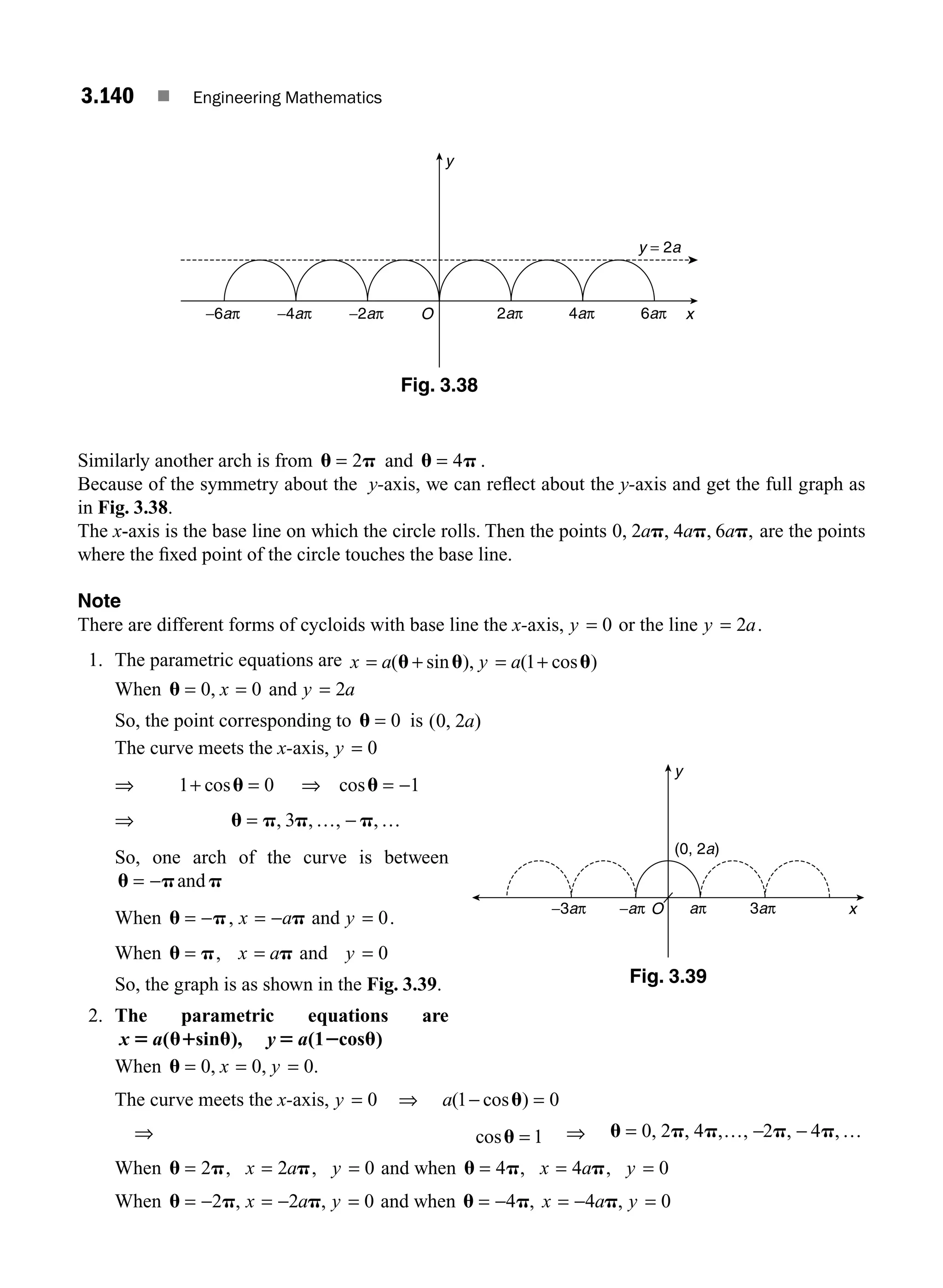 3.140 ■ Engineering Mathematics
Similarly another arch is from u p
= 2 and u p
= 4 .
Because of the symmetry about the y-axis, we can reﬂect about the y-axis and get the full graph as
in Fig. 3.38.
The x-axis is the base line on which the circle rolls. Then the points 0 2 4 6
, , , ,
a a a
p p p are the points
where the ﬁxed point of the circle touches the base line.
Note
There are different forms of cycloids with base line the x-axis, y = 0 or the line y a
= 2 .
1. The parametric equations are x a y a
= + = +
( sin ), ( cos )
u u u
1
When u = =
0 0
, x and y a
= 2
So, the point corresponding to u = 0 is ( , )
0 2a
The curve meets the x-axis, y = 0
⇒ 1 0
+ =
cosu ⇒ = −
cosu 1
⇒ u p p p
= −
, , , ,
3 … …
So, one arch of the curve is between
u p p
= − and
When u p
= − , x a
= − p and y = 0.
When u p
= , x a
= p and y = 0
So, the graph is as shown in the Fig. 3.39.
2. The parametric equations are
x a y a
5 u1 u 5 2 u
( sin ), (1 cos )
When u = = =
0 0 0
, ,
x y .
The curve meets the x-axis, y = 0 ⇒ a( cos )
1 0
− =
u
⇒ cosu = 1 ⇒ u p p p p
= − −
0 2 4 2 4
, , , , , ,
… …
When u p
= 2 , x a
= 2 p, y = 0 and when u p
= 4 , x a
= 4 p, y = 0
When u p
= −2 , x a
= −2 p, y = 0 and when u p
= −4 , x a
= −4 p, y = 0
x
y
y = 2a
2aπ
−2aπ
−4aπ
−6aπ 4aπ 6aπ
O
Fig. 3.38
x
y
(0, 2a)
aπ
−aπ
−3aπ 3aπ
O
Fig. 3.39
M03_ENGINEERING_MATHEMATICS-I _CH03_Part E.indd 140 5/19/2016 8:48:50 PM
 