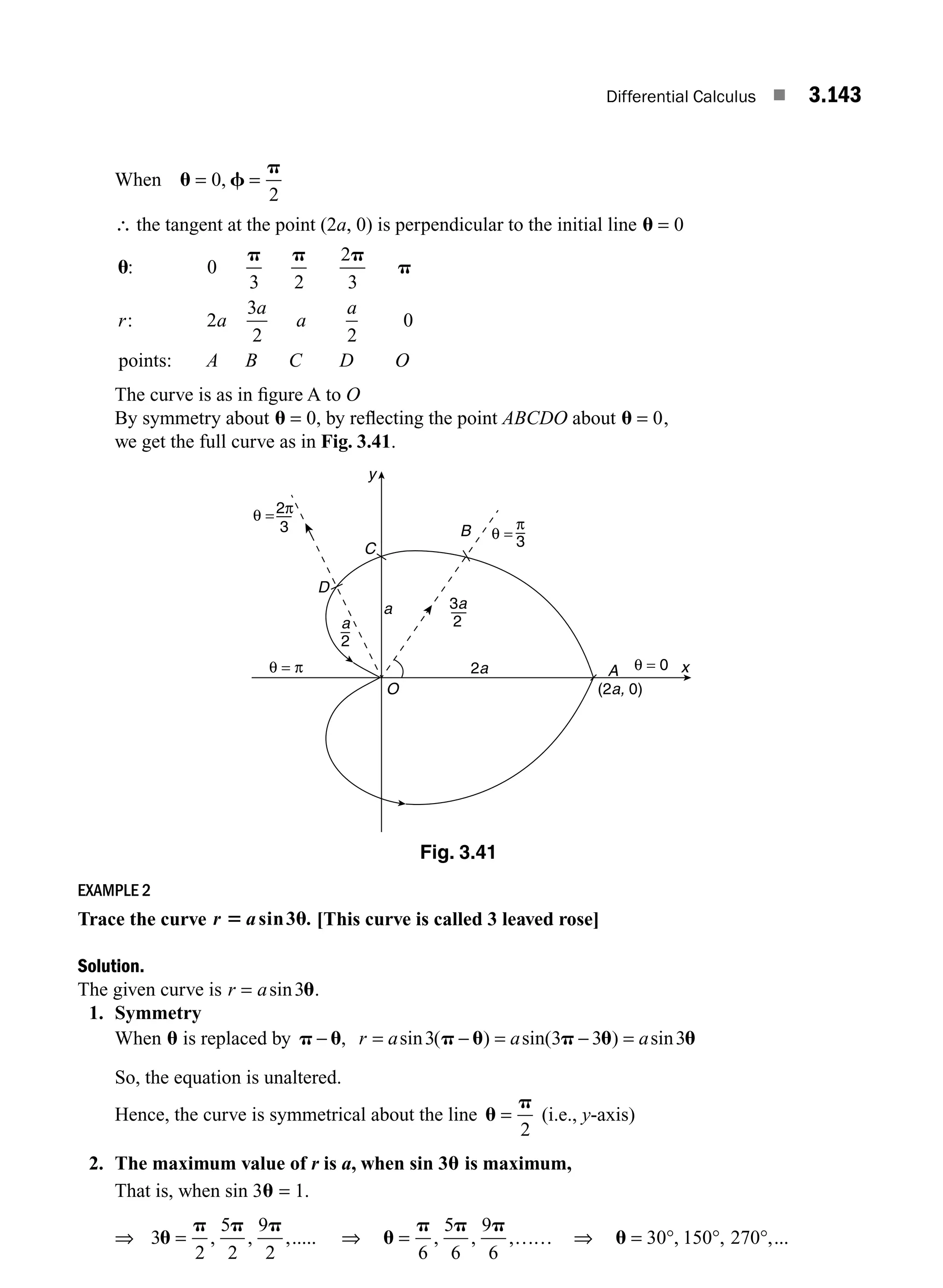 Differential Calculus ■ 3.143
When u f
p
= =
0
2
,
∴ the tangent at the point (2a, 0) is perpendicular to the initial line u = 0
u
p p p
p
: 0
points:
3 2
2
3
2
3
2 2
0
r a
a
a
a
O
:
A B C D
The curve is as in ﬁgure A to O
By symmetry about u = 0, by reﬂecting the point ABCDO about u = 0,
we get the full curve as in Fig. 3.41.
O
θ = π θ = 0
A
a
2a
B
C
D
x
y
2π
3 π
3
2
3a
2
a
(2a, 0)
θ =
θ =
Fig. 3.41
EXAMPLE 2
Trace the curve r a
5 u
sin .
3 [This curve is called 3 leaved rose]
Solution.
The given curve is r a
= sin3u.
1. Symmetry
When u is replaced by p u
− , r a a a
= − = − =
sin ( ) sin( ) sin
3 3 3 3
p u p u u
So, the equation is unaltered.
Hence, the curve is symmetrical about the line u
p
=
2
(i.e., y-axis)
2. The maximum value of r is a, when sin 3u is maximum,
That is, when sin 3u = 1.
⇒ 3
2
5
2
9
2
u
p p p
= , , ,..... ⇒ u
p p p
= ……
6 6
9
6
, , ,
5
⇒ u = ° °
30 150 270
° ...
, , ,
M03_ENGINEERING_MATHEMATICS-I _CH03_Part E.indd 143 5/19/2016 8:48:51 PM
 