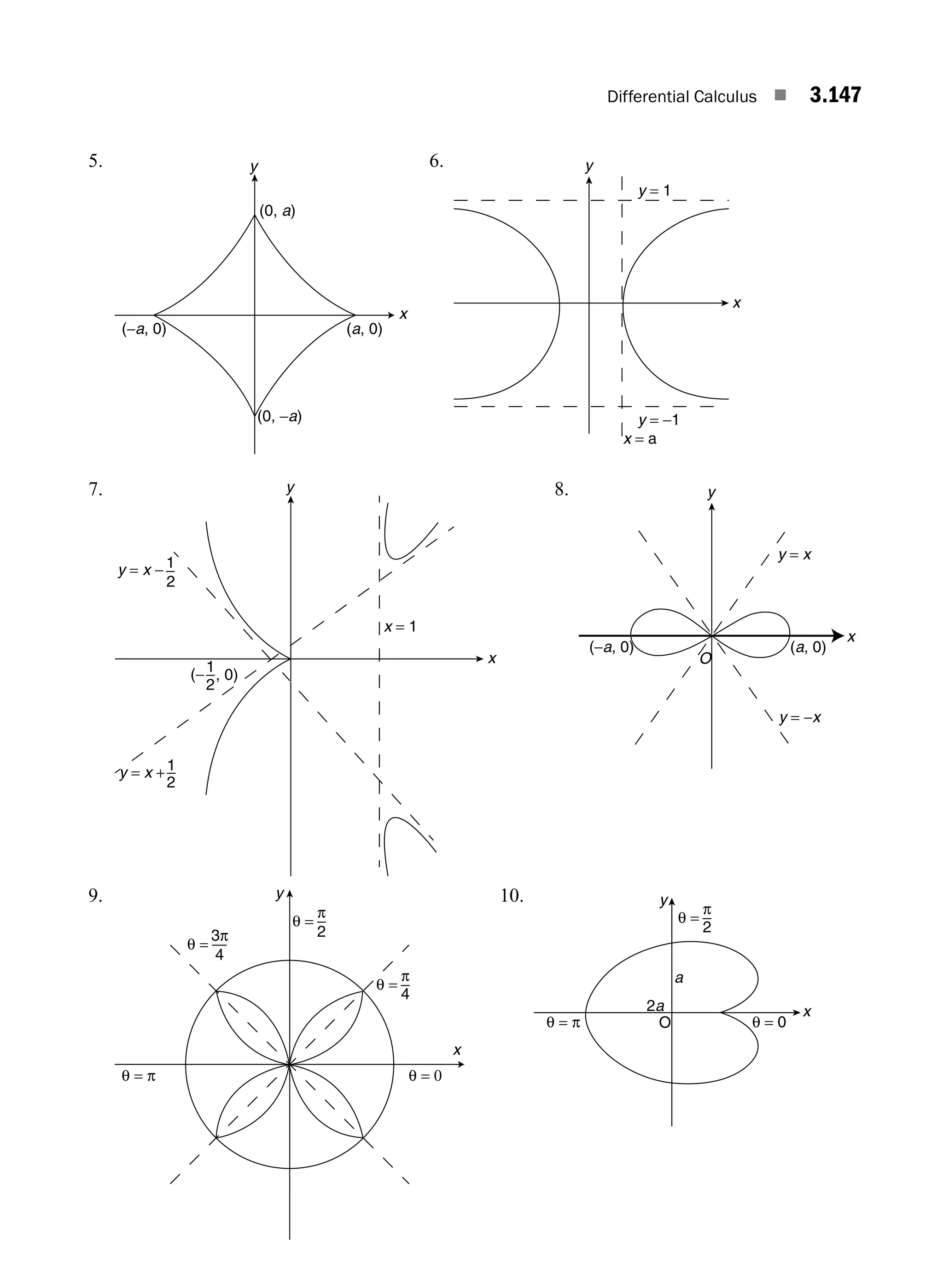 Differential Calculus ■ 3.147
5.
x
(−a, 0)
(0, −a)
(0, a)
(a, 0)
y 6.
x
y
y = 1
y = −1
x = a
7.
x
y = x − 1
x = 1
2
y
1
2
y = x +1
2
(− , 0)
8.
x
y
y = x
y = −x
O
(a, 0)
(−a, 0)
9.
θ = π θ = 0
3π
4
θ =
π
2
y
x
θ =
π
4
θ =
10.
θ = π θ = 0
x
y
a
2a
O
π
2
θ =
M03_ENGINEERING_MATHEMATICS-I _CH03_Part E.indd 147 5/19/2016 8:49:04 PM
 