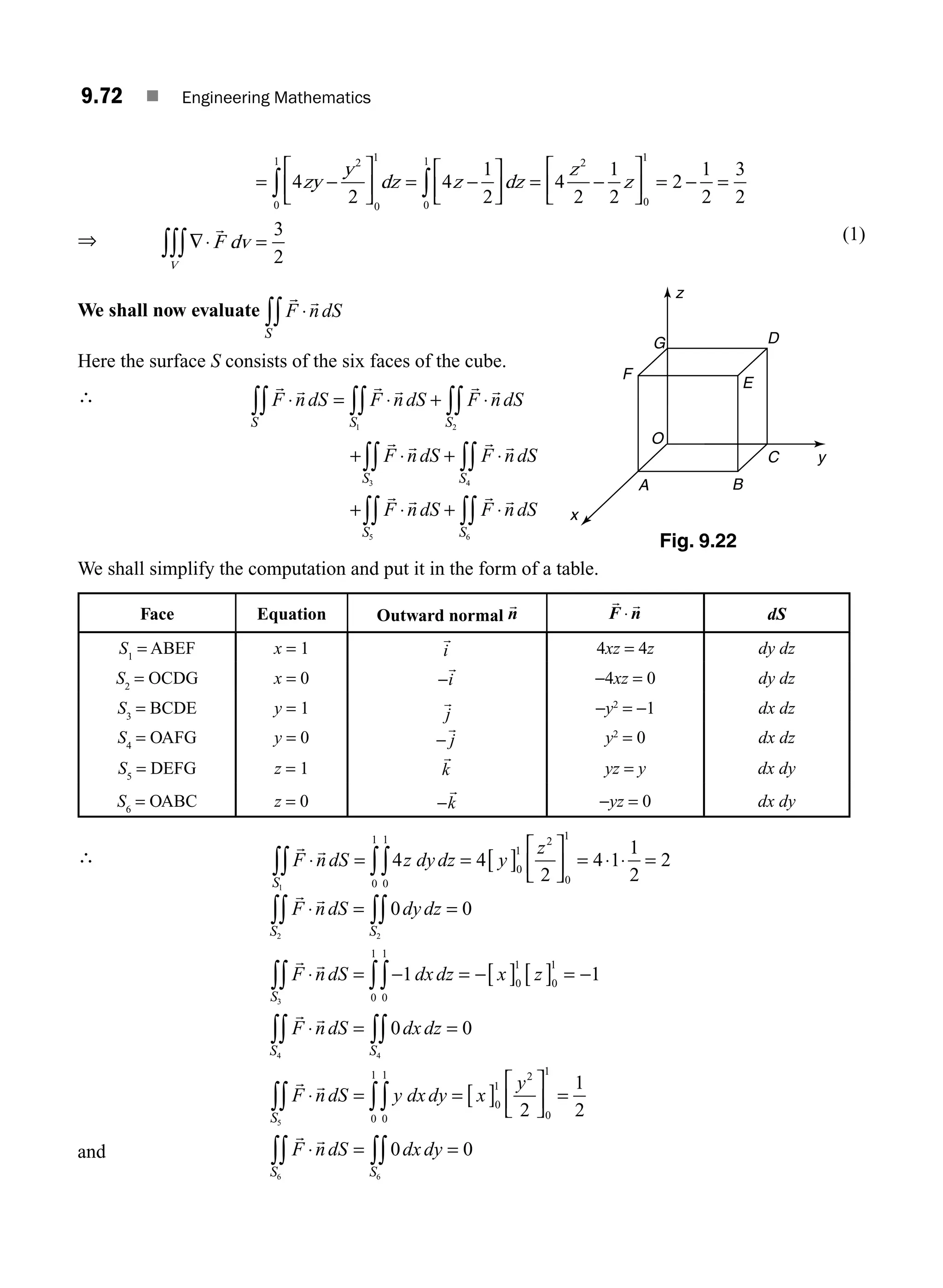 P. Sivaramakrishna Das, C. Vijayakumari - Engineering Mathematics-Pearson Education (2017).pdf
