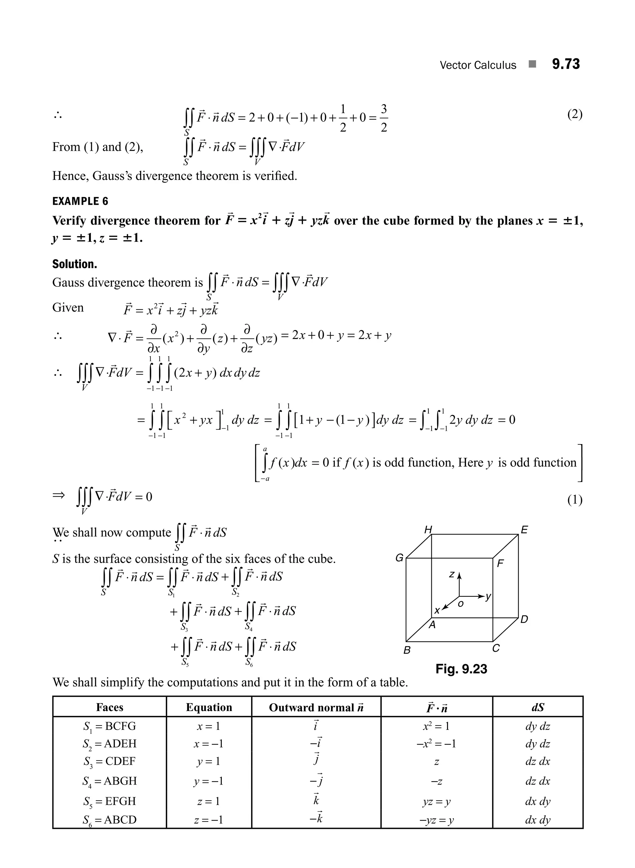 P. Sivaramakrishna Das, C. Vijayakumari - Engineering Mathematics-Pearson Education (2017).pdf