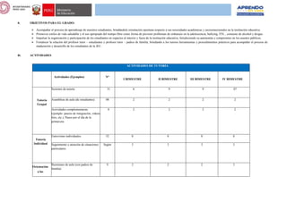X. OBJETIVOS PARA EL GRADO:
 Acompañar el proceso de aprendizaje de nuestros estudiantes, brindándole orientación oportuna respecto a sus necesidades académicas y socioemocionales en la institución educativa.
 Promover estilos de vida saludable y el uso apropiado del tiempo libre como forma de prevenir problemas de embarazo en la adolescencia, bullying, ITS, , consumo de alcohol y drogas.
 Impulsar la organización y participación de los estudiantes en espacios al interior y fuera de la institución educativa, fortaleciendo su autonomía y compromiso en los asuntos públicos.
 Fortalecer la relación del profesor tutor – estudiantes y profesor tutor – padres de familia; brindando a los tutores herramientas y procedimientos prácticos para acompañar el proceso de
maduración y desarrollo de los estudiantes de la JEC.
XI. ACTIVIDADES
ACTIVIDADES DE TUTORÍA
Actividades (Ejemplos) N°
I BIMESTRE II BIMESTRE III BIMESTRE IV BIMESTRE
Tutoría
Grupal
Sesiones de tutoría 31 6 9 9 07
Asambleas de aula (de estudiantes) 08 2 2 2 2
Actividades complementarias
(ejemplo: paseos de integración, videos
foro, etc.), Paseo por el día de la
primavera
8 2 2 2 2
Tutoría
Individual
Entrevistas individuales 32 8 8 8 8
Seguimiento y atención de situaciones
particulares
Según 3 3 3 3
Orientación
a las
Reuniones de aula (con padres de
familia)
9 2 2 2 3
 