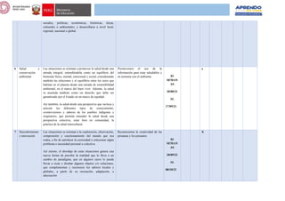 sociales, políticas, económicas, históricas, éticas,
culturales o ambientales; y desarrollarse a nivel local,
regional, nacional o global.
6 Salud y
conservación
ambiental
Las situaciones se orientan a promover la salud desde una
mirada integral, entendiéndola como un equilibrio del
bienestar físico, mental, emocional y social; considerando
también las relaciones y el equilibrio entre los seres que
habitan en el planeta desde una mirada de sostenibilidad
ambiental, en el marco del buen vivir. Además, la salud
es asumida también como un derecho que debe ser
garantizado por el Estado en un marco de equidad.
Así también, la salud desde una perspectiva que incluya y
articule los diferentes tipos de conocimiento,
cosmovisiones y saberes de los pueblos indígenas y
originarios, que permita entender la salud desde una
perspectiva colectiva, estar bien en comunidad, la
práctica de la salud intercultural.
Promovemos el uso de la
información para estar saludables y
en armonía con el ambiente. 03
SEMAN
AS
30/08/21
AL
17/09/21
x
7 Descubrimiento
e innovación
Las situaciones se orientan a la exploración, observación,
comprensión y cuestionamiento del mundo que nos
rodea, a fin de satisfacer la curiosidad o solucionar algún
problema o necesidad personal o colectiva.
Así mismo, el abordaje de estas situaciones genera una
nueva forma de percibir la realidad que lo lleva a un
cambio de paradigma, que en algunos casos lo puede
llevar a crear y diseñar algunos objetos y/o soluciones,
que complementan y reconocen los saberes locales y
globales, a partir de su recreación, adaptación, o
adecuación
Reconocemos la creatividad de las
peruanas y los peruanos
03
SEMAN
AS
20/09/21
AL
08/10/21
X
 
