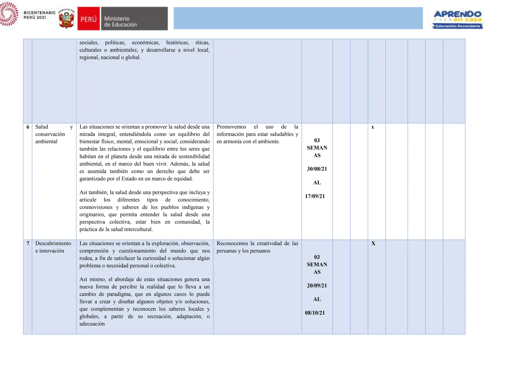 sociales, políticas, económicas, históricas, éticas,
culturales o ambientales; y desarrollarse a nivel local,
regional, nacional o global.
6 Salud y
conservación
ambiental
Las situaciones se orientan a promover la salud desde una
mirada integral, entendiéndola como un equilibrio del
bienestar físico, mental, emocional y social; considerando
también las relaciones y el equilibrio entre los seres que
habitan en el planeta desde una mirada de sostenibilidad
ambiental, en el marco del buen vivir. Además, la salud
es asumida también como un derecho que debe ser
garantizado por el Estado en un marco de equidad.
Así también, la salud desde una perspectiva que incluya y
articule los diferentes tipos de conocimiento,
cosmovisiones y saberes de los pueblos indígenas y
originarios, que permita entender la salud desde una
perspectiva colectiva, estar bien en comunidad, la
práctica de la salud intercultural.
Promovemos el uso de la
información para estar saludables y
en armonía con el ambiente. 03
SEMAN
AS
30/08/21
AL
17/09/21
x
7 Descubrimiento
e innovación
Las situaciones se orientan a la exploración, observación,
comprensión y cuestionamiento del mundo que nos
rodea, a fin de satisfacer la curiosidad o solucionar algún
problema o necesidad personal o colectiva.
Así mismo, el abordaje de estas situaciones genera una
nueva forma de percibir la realidad que lo lleva a un
cambio de paradigma, que en algunos casos lo puede
llevar a crear y diseñar algunos objetos y/o soluciones,
que complementan y reconocen los saberes locales y
globales, a partir de su recreación, adaptación, o
adecuación
Reconocemos la creatividad de las
peruanas y los peruanos
03
SEMAN
AS
20/09/21
AL
08/10/21
X
 
