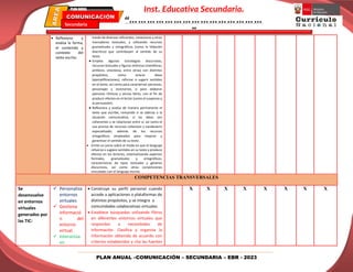 PLAN ANUAL –COMUNICACIÓN – SECUNDARIA – EBR - 2023
Inst. Educativa Secundaria.
“………………………………………
”
Secundaria
EBR
PLAN ANUAL
 Reflexiona y
evalúa la forma,
el contenido y
contexto del
texto escrito.
través de diversos referentes, conectores y otros
marcadores textuales, y utilizando recursos
gramaticales y ortográficos (como la tildación
diacrítica) que contribuyen al sentido de su
texto.
● Emplea algunas estrategias discursivas,
recursos textuales y figuras retóricas (metáforas,
antítesis, sinestesia, entre otras) con distintos
propósitos, como aclarar ideas
(ejemplificaciones), reforzar o sugerir sentidos
en el texto, así como para caracterizar personas,
personajes y escenarios, o para elaborar
patrones rítmicos y versos libres, con el fin de
producir efectos en el lector (como el suspenso y
la persuasión).
● Reflexiona y evalúa de manera permanente el
texto que escribe, revisando si se adecúa a la
situación comunicativa, si las ideas son
coherentes y se relacionan entre sí, así como el
uso preciso de recursos cohesivos y vocabulario
especializado, además de los recursos
ortográficos empleados para mejorar y
garantizar el sentido de su texto.
 Emite un juicio sobre el modo en que el lenguaje
refuerza o sugiere sentidos en su texto y produce
efectos en los lectores, sistematizando aspectos
formales, gramaticales y ortográficos,
características de tipos textuales y géneros
discursivos, así como otras convenciones
vinculadas con el lenguaje escrito.
COMPETENCIAS TRANSVERSALES
Se
desenvuelve
en entornos
virtuales
generados por
las TIC:
 Personaliza
entornos
virtuales
 Gestiona
informació
n del
entorno
virtual.
 Interactúa
en
 Construye su perfil personal cuando
accede a aplicaciones o plataformas de
distintos propósitos, y se integra a
comunidades colaborativas virtuales.
 Establece búsquedas utilizando filtros
en diferentes entornos virtuales que
respondan a necesidades de
información. Clasifica y organiza la
información obtenida de acuerdo con
criterios establecidos y cita las fuentes
X X X X X X X X
 