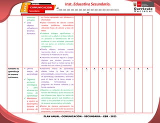 PLAN ANUAL –COMUNICACIÓN – SECUNDARIA – EBR - 2023
Inst. Educativa Secundaria.
“………………………………………
”
Secundaria
EBR
PLAN ANUAL
entornos
virtuales
 Crea
objetos
virtuales en
diversos
formatos.
en forma apropiada con eficiencia y
efectividad.
 Aplica funciones de cálculo cuando
resuelve problemas matemáticos
utilizando hojas de cálculo y base de
datos.
 Establece diálogos significativos y
acordes con su edad en el desarrollo de
un proyecto o identificación de un
problema o una actividad planteada
con sus pares en entornos virtuales
compartidos.
 Diseña objetos virtuales cuando
representa ideas u otros elementos
mediante el modelado de diseño.
 Desarrolla secuencias lógicas o juegos
digitales que simulen procesos u
objetos que lleven a realizar tareas del
mundo real con criterio y creatividad.
Gestiona su
aprendizaje
de manera
autónoma:
 Define
metas de
aprendizaje
.
 Organiza
acciones
estratégica
s para
alcanzar sus
metas de
aprendizaje
 Monitorea
y ajusta su
desempeño
durante el
proceso de
 Determina metas de aprendizaje
viables sobre la base de sus
potencialidades, conocimientos, estilos
de aprendizaje, habilidades y actitudes
para el logro de la tarea simple o
compleja, formulándose
preguntas de manera reflexiva y de
forma constante.
 Organiza un conjunto de acciones en
función del tiempo y de los recursos de
que dispone para lograr las metas de
aprendizaje, para lo cual establece un
orden y una prioridad en las acciones
de manera secuenciada y articulada
 Revisa de manera permanente las
estrategias, los avances de las acciones
propuestas, su experiencia previa y la
X X X X X X X X
 