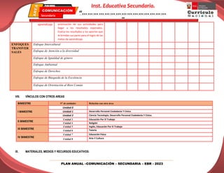 PLAN ANUAL –COMUNICACIÓN – SECUNDARIA – EBR - 2023
Inst. Educativa Secundaria.
“………………………………………
”
Secundaria
EBR
PLAN ANUAL
aprendizaje
.
priorización de sus actividades para
llegar a los resultados esperados.
Evalúa los resultados y los aportes que
le brindan sus pares para el logro de las
metas de aprendizaje.
ENFOQUES
TRANSVER
SALES
Enfoque Intercultural
Enfoque de Atención a la diversidad
Enfoque de Igualdad de género
Enfoque Ambiental
Enfoque de Derechos
Enfoque de Búsqueda de la Excelencia
Enfoque de Orientación al Bien Común
VIII. VÍNCULOS CON OTROS AREAS
BIMESTRE N° de unidades Relación con otra área
I BIMESTRE
Unidad 0
Unidad 1 Desarrollo Personal Ciudadanía Y Cívica.
Unidad 2 Ciencia Tecnología, Desarrollo Personal Ciudadanía Y Cívica.
II BIMESTRE
Unidad 3 Educación Por El Trabajo
Unidad 4 Religión
III BIMESTRE
Unidad 5 Inglés, Educación Por El Trabajo
Unidad 6 Tutoría
IV BIMESTRE
Unidad 7 Educación Física
Unidad 8 Arte Y Cultura
IX. MATERIALES, MEDIOS Y RECURSOS EDUCATIVOS:
 