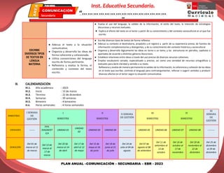 PLAN ANUAL –COMUNICACIÓN – SECUNDARIA – EBR - 2023
Inst. Educativa Secundaria.
“………………………………………
”
Secundaria
EBR
PLAN ANUAL
● Evalúa el uso del lenguaje, la validez de la información, el estilo del texto, la intención de estrategias
discursivas y recursos textuales.
● Explica el efecto del texto en el lector a partir de su conocimiento y del contexto sociocultural en el que fue
escrito.
ESCRIBE
DIVERSOS TIPOS
DE TEXTOS EN
LENGUA
MATERNA
● Adecua el texto a la situación
comunicativa.
● Organiza y desarrolla las ideas de
forma coherente y cohesionada.
● Utiliza convenciones del lenguaje
escrito de forma pertinente.
● Reflexiona y evalúa la forma, el
contenido y contexto del texto
escrito.
● Escribe diversos tipos de textos de forma reflexiva.
● Adecua su contexto al destinatario, propósito y el registro a partir de su experiencia previa, de fuentes de
información complementarias y divergentes, y de su conocimiento del contexto histórico y sociocultural.
● Organiza y desarrolla lógicamente las ideas en torno a un tema, y las estructuras en párrafos, capitulos o
apartados de acuerdo a distintos géneros discursivos.
● Establece relaciones entre ideas a través del uso preciso de diversos recursos cohesivos.
● Emplea vocabulario variado, especializado y preciso, así como una variedad de recursos ortográficos y
textuales para darle claridad y sentido a su texto.
Reflexiona y evalúa de manera permanente la validez de la información, la coherencia y cohesión de las ideas
en el texto que escribe; controla el lenguaje para contraargumentar, reforzar o sugerir sentidos y producir
diversos efectos en el lector según la situación comunicativa.
III. CALENDARIZACIÓN:
III.1. Año académico : 2023
III.2. Inicio : 13 de marzo
III.3. Término : 22 de diciembre
III.4. Semanas : 39 semanas
III.5. Bimestre : 4 bimestres
III.6. Horas semanales : 4 horas semanales
BIMESTRES
I SEMANA
DE
GESTIÓN
I
BIMESTRE
II
BIMESTRE
II SEMANA
DE GESTIÓN
III
BIMESTRE
IV
BIMESTRE
III
SEMANA
DE
GESTIÓN
UNIDADES -------
EVA.
DIAGNOST
ICA
UNIDAD 01
UNIDAD
02
UNIDAD 03 UNIDAD 04 ---------- UNIDAD 05 UNIDAD 06 UNIDAD 07 UNIDAD 08 ---------
DURACIÓN
Del 01 de
marzo al 11
de marzo
Del 13 de
marzo al
17 de
marzo
Del 20 de
marzo al 14
de abril
Del 17 de
abril al 12
de mayo
Del 15 de
mayo al 16
de junio
Del 19 de
junio al 21
de julio
Del 24 de
Julio al 04 de
agosto
Del 07 de
agosto al 08
de setiembre
Del 11 de
setiembre al
13 de
octubre
Del 16 de
octubre al
17 de
noviembre
Del 20 de
noviembre al
22 de
diciembre
Del 25 de
diciembre
al 29 de
diciembre
 