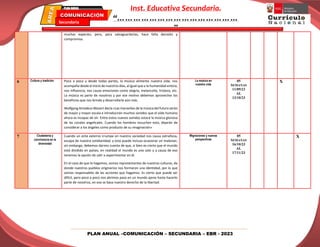 PLAN ANUAL –COMUNICACIÓN – SECUNDARIA – EBR - 2023
Inst. Educativa Secundaria.
“………………………………………
”
Secundaria
EBR
PLAN ANUAL
muchas especies; pero, para salvaguardarlas, hace falta decisión y
compromiso.
6 Cultura y tradición Poco a poco y desde todas partes, la música alimenta nuestra vida; nos
acompaña desde el inicio de nuestros días, al igual que a la humanidad entera,
nos influencia, nos causa emociones como alegría, melancolía, tristeza, etc.
La música es parte de nosotros y por ese motivo debemos aprovechar los
beneficios que nos brinda y desarrollarla aún más.
Wolfgang Amadeus Mozart decía «Las maravillas de la música del futuro serán
de mayor y mayor escala e introducirán muchos sonidos que el oído humano
ahora es incapaz de oír. Entre estos nuevos sonidos estará la música gloriosa
de las corales angelicales. Cuando los hombres escuchen esto, dejarán de
considerar a los ángeles como producto de su imaginación»
La música en
nuestra vida
05
SEMANAS
11/09/23
AL
13/10/23
X
7 Ciudadanía y
convivencia en la
diversidad
Cuando un ente externo irrumpe en nuestra sociedad nos causa extrañeza,
escapa de nuestra cotidianidad, y esto puede incluso ocasionar un malestar;
sin embargo, debemos darnos cuenta de que, si bien es cierto que el mundo
está dividido en países, en realidad el mundo es uno solo y a causa de eso
tenemos la opción de salir a experimentar en él.
En el caso de que lo hagamos, somos representantes de nuestras culturas, de
donde nuestros pueblos originarios nos formaron una identidad, por lo que
somos responsables de las acciones que hagamos. Es cierto que puede ser
difícil, pero poco a poco nos abrimos paso en un mundo ajeno hasta hacerlo
parte de nosotros, en eso se basa nuestro derecho de la libertad.
Migraciones y nuevas
perspectivas
05
SEMANAS
16/10/23
AL
17/11/23
X
 