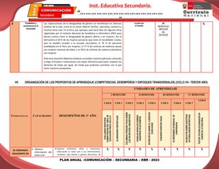 PLAN ANUAL –COMUNICACIÓN – SECUNDARIA – EBR - 2023
Inst. Educativa Secundaria.
“………………………………………
”
Secundaria
EBR
PLAN ANUAL
8 Ciudadanía y
convivencia en la
diversidad
Las repercusiones de la desigualdad de género se manifiestan en diversos
ámbitos de la vida, como en el sector laboral, familiar, educativo, sanitario y
muchos otros más. En el Perú, por ejemplo, solo hace falta ver algunas cifras
registradas por el Instituto Nacional de Estadística e Informática (INEI) para
darnos cuenta cómo la desigualdad de género afecta a las mujeres. Así lo
demuestra el 30 % de las mujeres peruanas que viven en localidades rurales,
que no pueden acceder a la escuela secundaria; el 76 % de personas
analfabetas en el Perú son mujeres; el 77 % de víctimas de violencia sexual
son mujeres menores de edad; y un 90 % de víctimas de violencia doméstica
son mujeres.
Ante esta situación debemos empezar a cambiar nuestros patrones culturales
y exigir al Estado e instituciones una mayor eficiencia para hacer respetar los
derechos de todos por igual, de modo que podamos contribuir con la paz
entre nuestros semejantes.
La paz con
el mundo
05
SEMANAS
20/11/23
AL
22/12/23
X
VII. ORGANIZACIÓN DE LOS PROPOSITOS DE APRENDIZAJE (COMPETENCIAS, DESEMPEÑOS Y ENFOQUES TRANSVERSALES) (CICLO VII– TERCER AÑO)
COMPETENCIAS CAPACIDADES DESEMPEÑOS DE 3° AÑO
UNIDADES DE APRENDIZAJE
I BIMESTRE II BIMESTRE III BIMESTRE IV BIMESTRE
UND 0 UND 1 UND 2 UND 3 UND 4 UND 5 UND 6 UND 7
UND 8
EVALUANDO
NUESTRAS
COMPETENCIAS
DEL
ÁREA
DE
EDUCACIÓN
FÍSICA
CICLO
VI
ELABORANDO
REPORTAJES
COLUMNAS
PERIODIS-TICAS
SOBRE
LOS
DE-RECHOS
LINGUÍSTICOS
CHARLAS
RADIALES
SOBRES
NUESTROS
PA-SATIEMPOS
ENTREVISTAS
SOBRE
EL
EJERCICIO
CIUDA-DANO
CUIDANDO
NUESTRA
AGUA
ELABORAMOS
UN
MANUAL
DE
CONVIVENCIA
UN
BOLETIN
SOBRE
NUESTRAS
ACTIVIDA-DADES
DEPORTIVAS
TEXTOS
TEATRALES
BASADOS
EN
CASOS
DE
LA
VIDA
REAL
SE COMUNICA
ORALMENTE EN
 Obtiene
información del
texto oral.
● Expresa oralmente ideas y emociones,
adecuando su texto oral a sus interlocutores,
contexto, tipo textual y género discursivo, de
X X X X X X X X X
 
