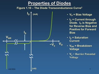Properties of Diodes
Figure 1.10 – The Diode Transconductance Curve2
• VD = Bias Voltage
• ID = Current through
Diode. ID is Negative
for Reverse Bias and
Positive for Forward
Bias
• IS = Saturation
Current
• VBR = Breakdown
Voltage
• V = Barrier Potential
Voltage
VD
ID (mA)
(nA)
VBR
~V
IS
4/8/2024 7
 