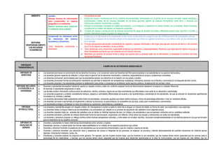 AMBIENTE sociales.
Maneja fuentes de información
para comprender el espacio
geográfico y el ambiente.
Genera acciones para conservar
el ambiente local y global.
incluyéndose en este.
 Explica las causas y consecuencias de los conflictos socioambientales relacionados con la gestión de los recursos naturales, calidad ambiental y
contaminación, manejo de los recursos forestales de las áreas agrícolas, gestión de cuencas hidrográficas, entre otros; y reconoce sus
dimensiones políticas, económicas y sociales.
 Participa en actividades orientadas al cuidado del ambiente, y a la mitigación y adaptación al cambio climático de su localidad, desde la escuela,
considerando el cuidado del planeta y el desarrollo sostenible.
 Compara las causas y consecuencias de diversas situaciones de riesgo de desastre ocurridas a diferentes escalas (loca, nacional o mundial), y
propone alternativas mejorar la gestión de riesgo escolar.
GESTIONA
RESPONSABLEMENTE
LOS RECURSOS
ECONÓMICOS
Comprende las relaciones entre
los elementos del sistema
económico y financiero.
Toma decisiones económicas y
financieras.
 Explica que el rol del Estado es la de garantizar el bien común de las personas y asegurar para ello el financiamiento del presupuesto nacional.
 Explica como la escasez de los recursos influye en las decisiones que toman los agentes económicos y que, freten a ello, se dan interacciones
en el mercado.
 Formula presupuestos personales considerando los ingresos y egresos individuales o del hogar para ejecutar acciones de ahorro o de inversión
con el fin de mejorar su bienestar y el de su familia.
 Toma decisiones como consumidor responsable al ejercer sus derechos y responsabilidades. Reconoce que cada elección implica renunciar a
otras necesidades que tienen que ser cubiertas con los mismos recursos.
 Manifiesta una posición de rechazo frente al riesgo que supone para la sociedad optar por la informalidad y la ilegalidad al momento de tomar
decisiones financieras.
ENFOQUES
TRANSVERSALES
EJEMPLOS DE ACTIVIDADES OBSERVABLES
ENFOQUE DE
DERECHOS
 Los docentes promueven el conocimiento de los derechos humanos y la Convención sobre los Derechos del Niño para empoderar a los estudiantes en su ejercicio democrático.
 Los docentes generan espacios de reflexión y crítica sobre el ejercicio de los derechos individuales y colectivos, especialmente en grupos y poblaciones vulnerables.
 Los docentes promueven oportunidades para que los estudiantes ejerzan sus derechos en la relación con sus pares y adultos.
 Los docentes promueven formas de participación estudiantil que permitan el desarrollo de competencias ciudadanas, articulando acciones con la familia y comunidad en la búsqueda del bien común.
 Los docentes propician y los estudiantes practican la deliberación para arribar a consensos en la reflexión sobre asuntos públicos, la elaboración de normas u otros.
ENFOQUE INCLUSIVO
O ATENCIÓN A LA
DIVERSIDAD
 Docentes y estudiantes demuestran tolerancia, apertura y respeto a todos y cada uno, evitando cualquier forma de discriminación basada en el prejuicio a cualquier diferencia.
 Ni docentes ni estudiantes estigmatizan a nadie.
 Las familias reciben información continua sobre los esfuerzos, méritos, avances y logros de sus hijos entendiendo sus dificultades como parte de su desarrollo y aprendizaje.
 Los docentes programan y enseñan considerando tiempos, espacios y actividades diferenciadas de acuerdo a las características y demandas de los estudiantes, las que se articulan en situaciones significativas
vinculadas a su contexto y realidad.
 Los docentes demuestran altas expectativas sobre todos los estudiantes, incluyendo aquellos que tienen estilos diversos y ritmos de aprendizaje diferentes o viven en contextos difíciles.
 Los docentes convocan a las familias principalmente a reforzar la autonomía, la autoconfianza y la autoestima de sus hijos, antes que a cuestionarlos o sancionarlos.
 Los estudiantes protegen y fortalecen en toda circunstancia su autonomía, autoconfianza y autoestima.
ENFOQUE
INTERCULTURAL
 Los docentes y estudiantes acogen con respeto a todos, sin menospreciar ni excluir a nadie en razón de su lengua, su manera de hablar, su forma de vestir, sus costumbres o sus creencias.
 Los docentes hablan la lengua materna de los estudiantes y los acompañan con respeto en su proceso de adquisición del castellano como segunda lengua.
 Los docentes respetan todas las variantes del castellano que se hablan en distintas regiones del país, sin obligar a los estudiantes a que se expresen oralmente solo en castellano estándar.
 Los docentes previenen y afrontan de manera directa toda forma de discriminación, propiciando una reflexión crítica sobre sus causas y motivaciones con todos los estudiantes.
 Los docentes y directivos propician un diálogo continuo entre diversas perspectivas culturales, y entre estas con el saber científico, buscando complementariedades en los distintos planos en los que se formulan
para el tratamiento de los desafíos comunes.
ENFOQUE DE
IGUALDAD DE
GÉNERO
 Docentes y estudiantes no hacen distinciones discriminatorias entre varones y mujeres.
 Estudiantes varones y mujeres tienen las mismas responsabilidades en el cuidado de los espacios educativos que utilizan.
 Docentes y directivos fomentan la asistencia de las estudiantes que se encuentran embarazadas o que son madres o padres de familia.
 Docentes y directivos fomentan una valoración sana y respetuosa del cuerpo e integridad de las personas, en especial, se previene y atiende adecuadamente las posibles situaciones de violencia sexual
(ejemplo: tocamientos indebidos, acoso, etc.
 Estudiantes y docentes analizan los prejuicios entre géneros. Por ejemplo, que las mujeres limpian mejor, que los hombres no son sensibles, que las mujeres tienen menor capacidad que los varones para el
aprendizaje de las matemáticas y ciencias, que los varones tienen menor capacidad que las mujeres para desarrollar aprendizajes en el área de Comunicación, que las mujeres son más débiles, que los
 