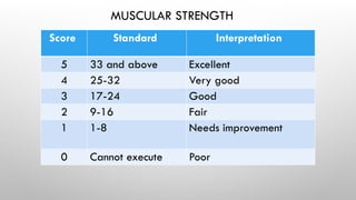 Physical Education.11-ppt-week1-quarter1.pptx
