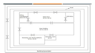 Seed Table Routing seed processing,principle and objective types and layout | PPTX