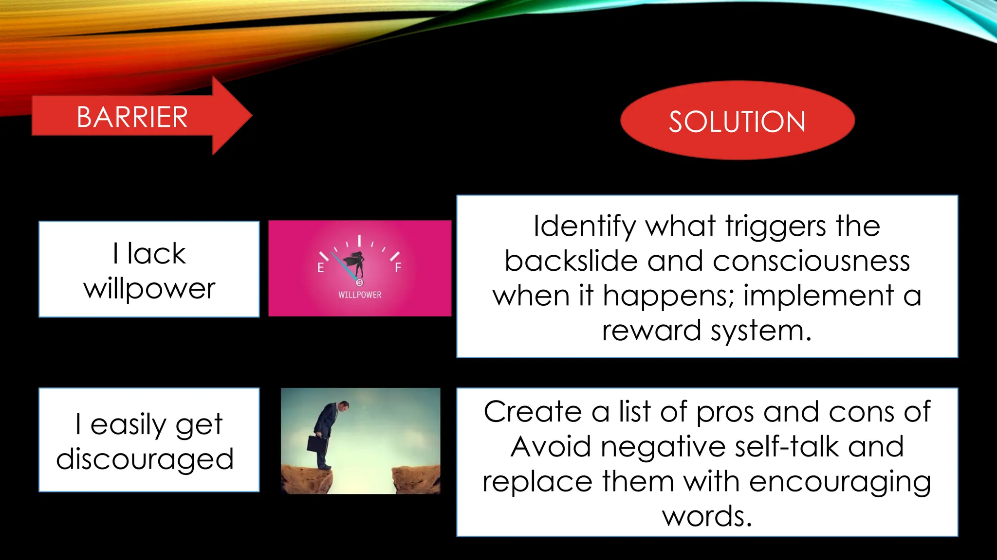 BARRIER SOLUTION
I lack
willpower
Identify what triggers the
backslide and consciousness
when it happens; implement a
reward system.
I easily get
discouraged
Create a list of pros and cons of
Avoid negative self-talk and
replace them with encouraging
words.
 