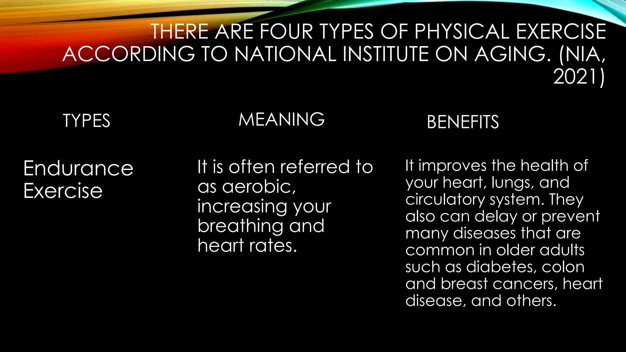 THERE ARE FOUR TYPES OF PHYSICAL EXERCISE
ACCORDING TO NATIONAL INSTITUTE ON AGING. (NIA,
2021)
TYPES MEANING BENEFITS
Endurance
Exercise
It is often referred to
as aerobic,
increasing your
breathing and
heart rates.
It improves the health of
your heart, lungs, and
circulatory system. They
also can delay or prevent
many diseases that are
common in older adults
such as diabetes, colon
and breast cancers, heart
disease, and others.
 