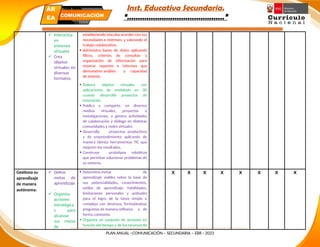 Inst. Educativa Secundaria.
“………………………………………”
 Interactúa
en
entornos
virtuales
 Crea
objetos
virtuales en
diversos
formatos.
estableciendo vínculos acordes con sus
necesidades e intereses, y valorando el
trabajo colaborativo.
 Administra bases de datos aplicando
filtros, criterios de consultas y
organización de información para
mostrar reportes e informes que
demuestren análisis y capacidad
de síntesis.
 Elabora objetos virtuales con
aplicaciones de modelado en 3D
cuando desarrolla proyectos de
innovación.
 Publica y comparte, en diversos
medios virtuales, proyectos o
investigaciones, y genera actividades
de colaboración y diálogo en distintas
comunidades y redes virtuales
 Desarrolla proyectos productivos
y de emprendimiento aplicando de
manera idónea herramientas TIC que
mejoren los resultados.
 Construye prototipos robóticos
que permitan solucionar problemas de
su entorno.
Gestiona su
aprendizaje
de manera
autónoma:
 Define
metas de
aprendizaje
.
 Organiza
acciones
estratégica
s para
alcanzar
sus metas
de
 Determina metas de
aprendizaje viables sobre la base de
sus potencialidades, conocimientos,
estilos de aprendizaje, habilidades,
limitaciones personales y actitudes
para el logro de la tarea simple o
compleja con destreza, formulándose
preguntas de manera reflexiva y de
forma constante.
 Organiza un conjunto de acciones en
función del tiempo y de los recursos de
X X X X X X X X
PLAN ANUAL –COMUNICACIÓN – SECUNDARIA – EBR - 2023
PLAN ANUAL
Secundaria
ÁR
EA COMUNICACIÓN
 